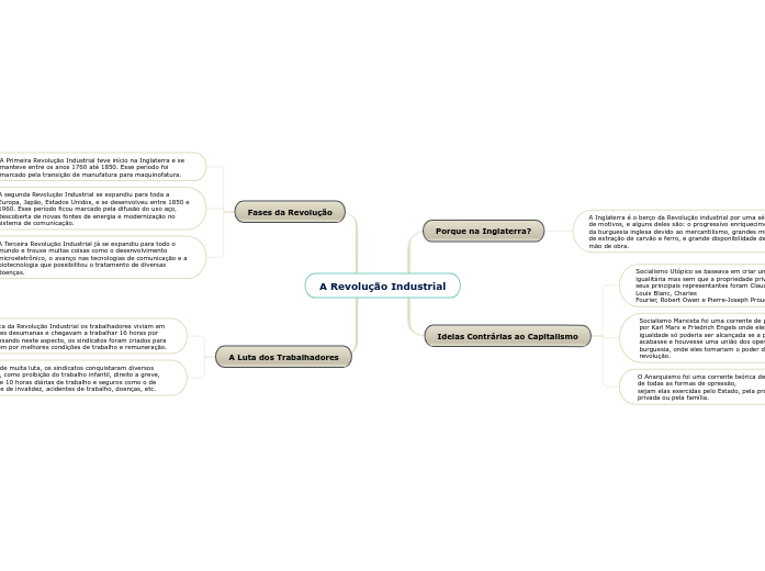 A Revolução Industrial
