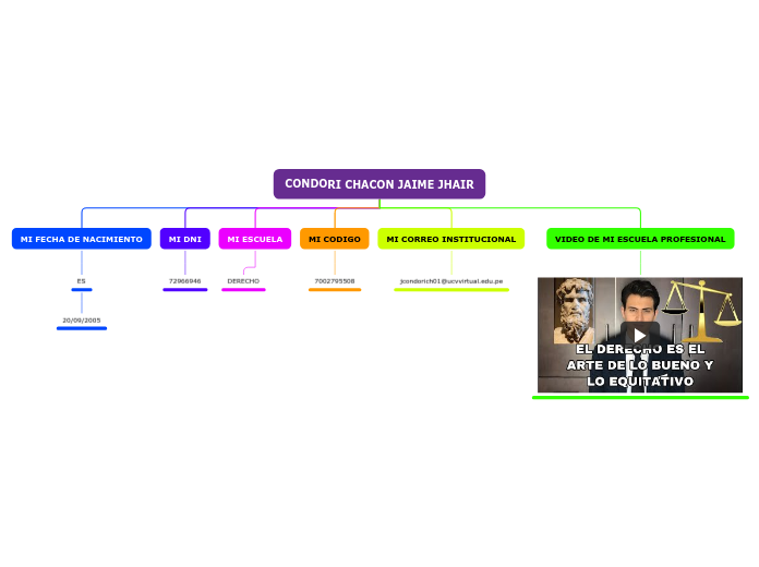 CONDORI CHACON JAIME JHAIR - Mapa Mental