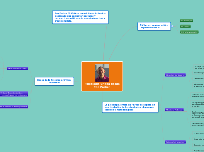 Psicología Crítica desde
Ian Parker - Mapa Mental
