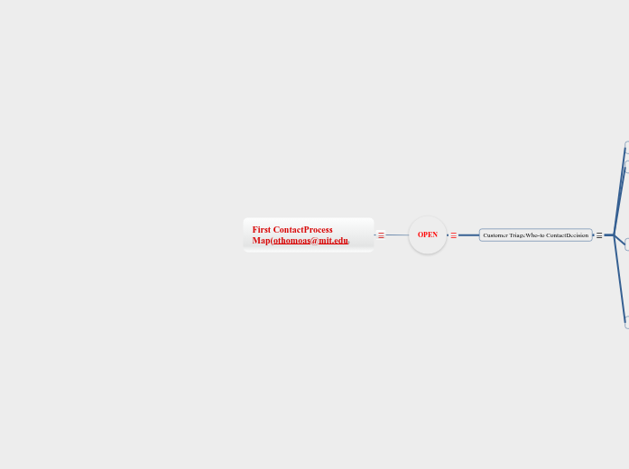 ContactProcessMap ContactProcessMap