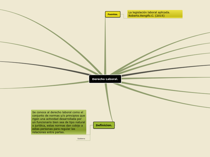 Sample Mind Map