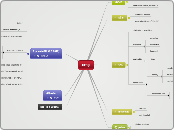 Ukoly - Mind Map