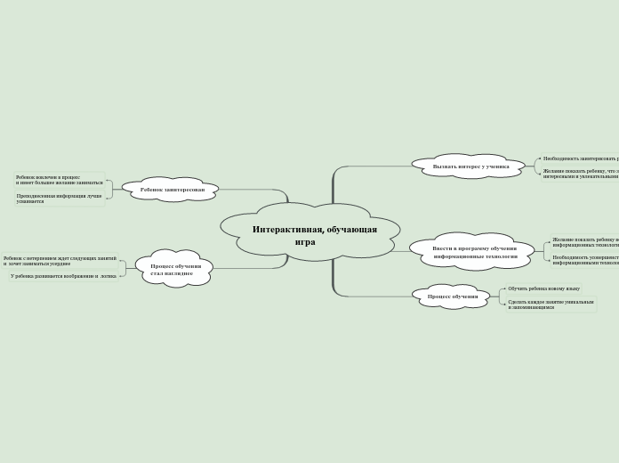 Интерактивная, обучающая
       ...- Мыслительная карта