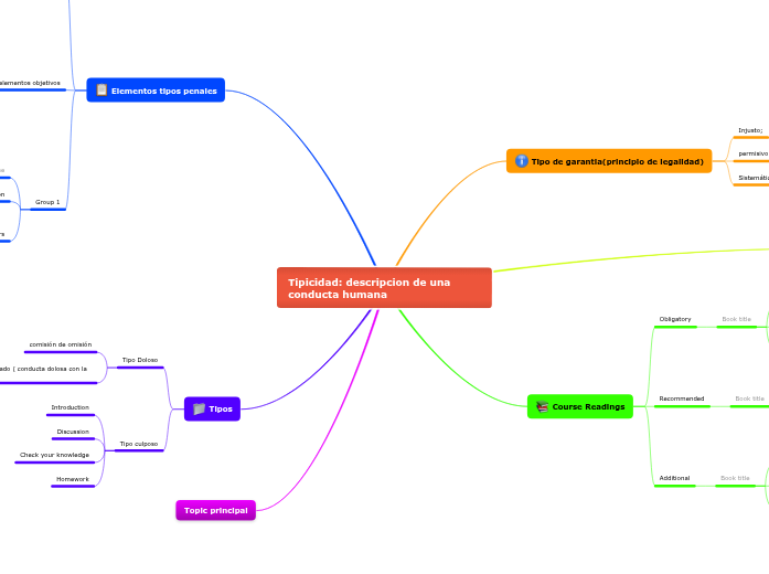 Tipicidad: descripcion de una conducta humana Tipicidad: descripcion de una conducta humana