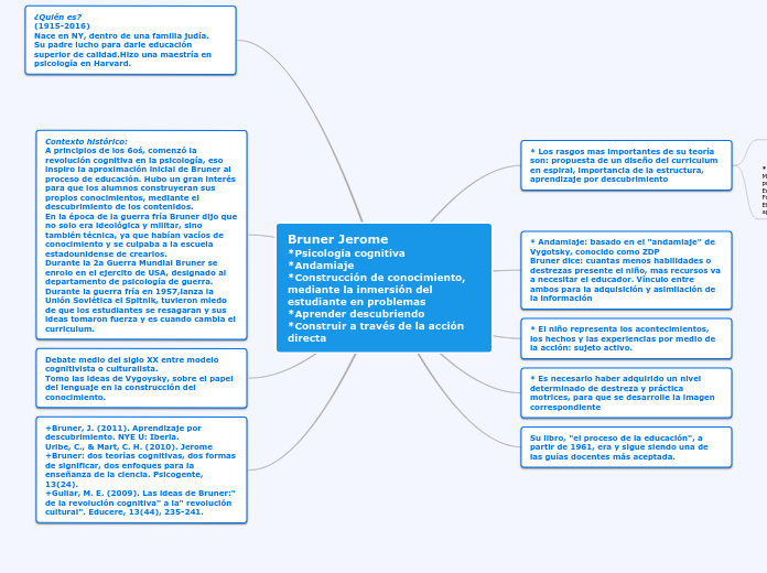 Bruner Jerome
*Psicología cognitiva
*Andamiaje
*Construcción de conocimiento, mediante la inmersión del estudiante en problemas
*Aprender descubriendo
*Construir a través de la acción directa