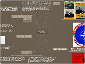 Cold War  - Mind Map