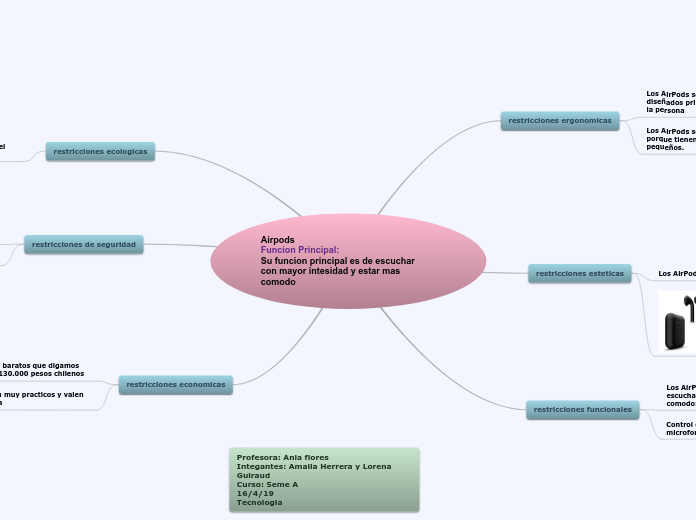 Airpods
Funcion Principal:
Su funcion p...- Mapa Mental