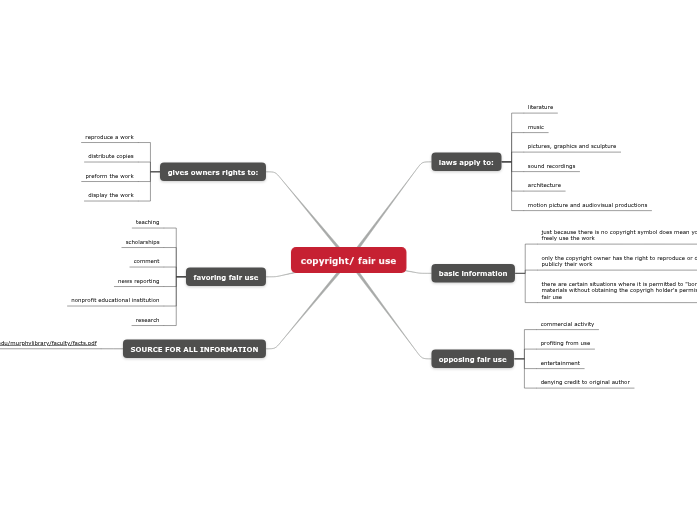copyright fair-use copyright fair-use