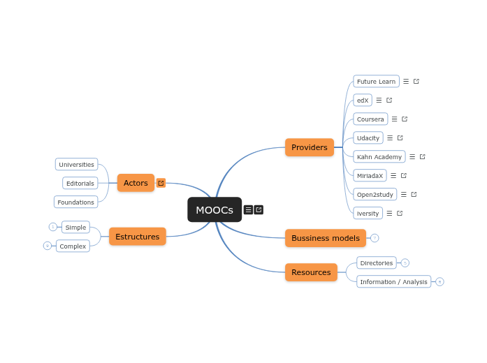 MOOC MOOC