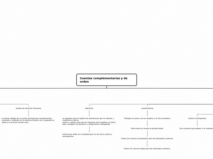 cuentas de orden y complementarias