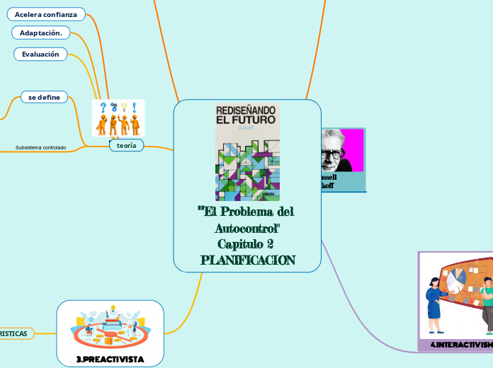 "El Problema del Autocontrol"
Capitulo 2 
PLANIFICACION