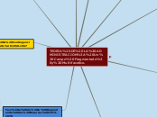 TEORIA DE LA ADMINISTRACION: Un Campo F...- Mapa Mental