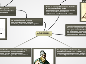 Arquimedes - Mind Map