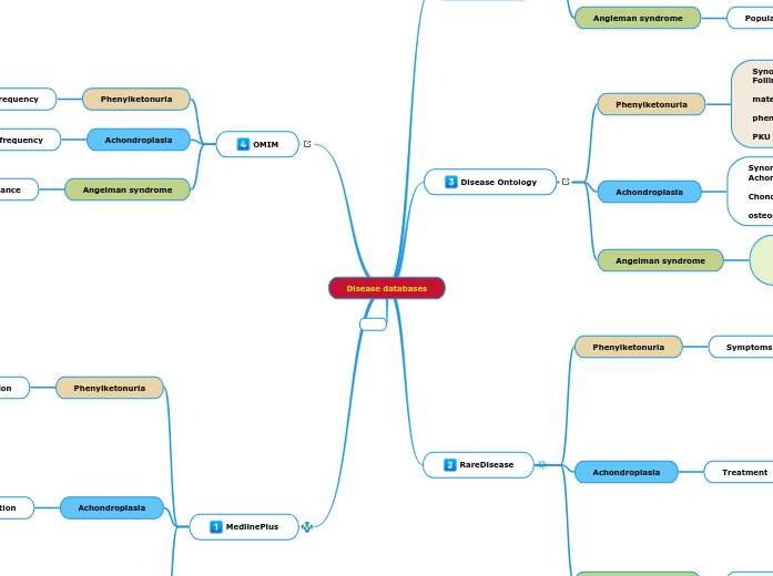 Congenital & Hereditary Diseases (L51) Congenital & Hereditary Diseases (L51)