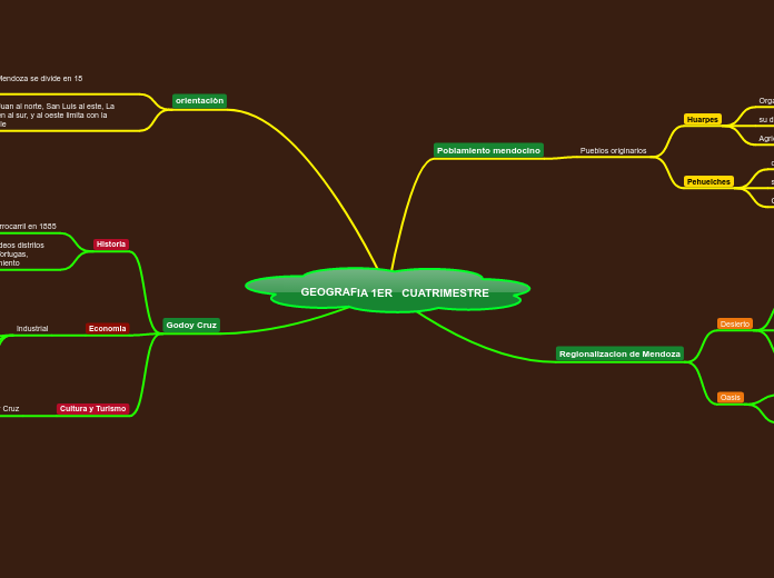 GEOGRAFIA 1ER   CUATRIMESTRE