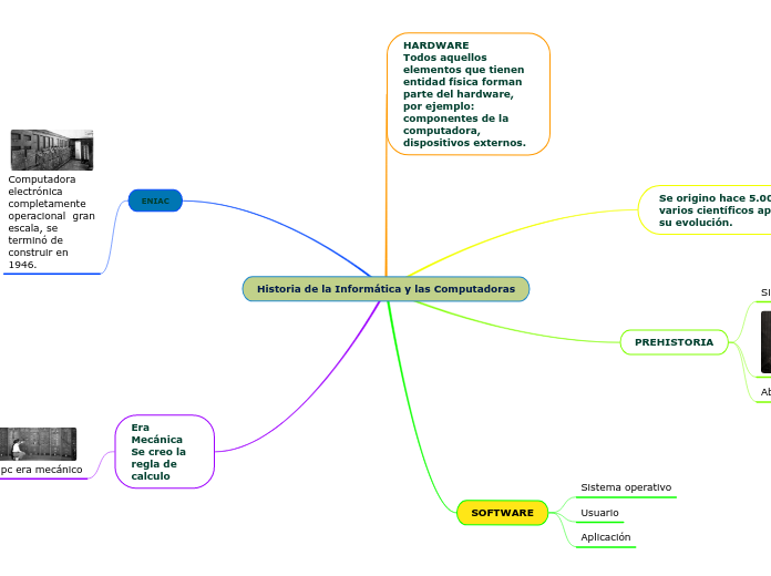 Historia de la Informática y las Comput...- Mapa Mental