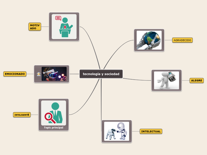 tecnología y sociedad - Mapa Mental