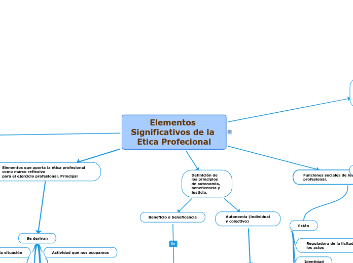 ética de la beneficencia