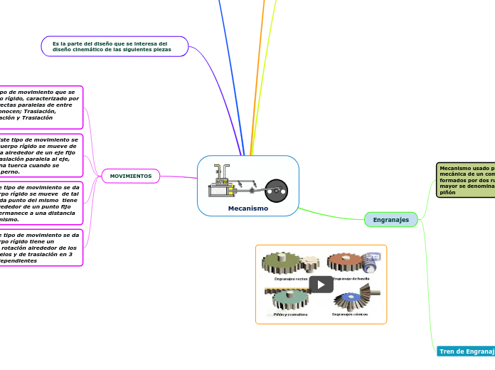 Mecanismo - Mapa Mental