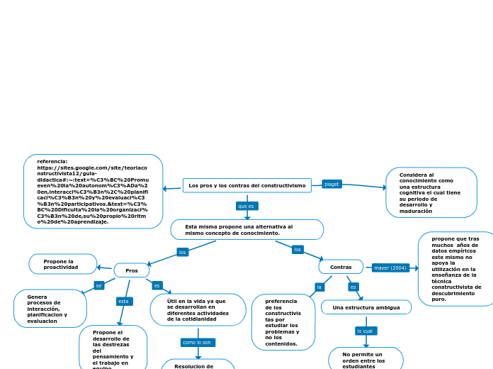 Los pros y los contras del constructivismo