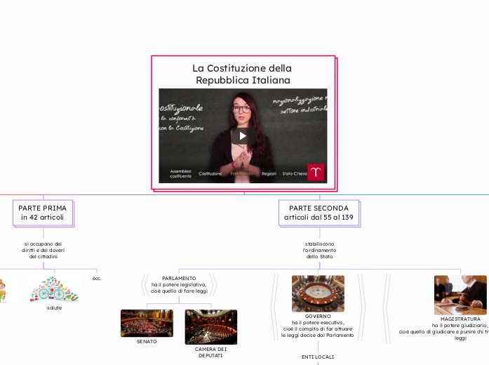 La Costituzione della Repubblica Italiana La Costituzione della Repubblica Italiana