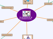 Características de la administración. - Mapa Mental