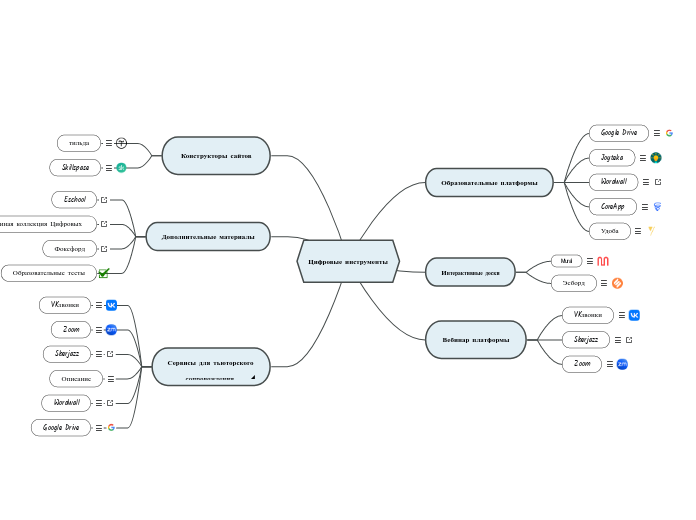 Цифровые инструменты