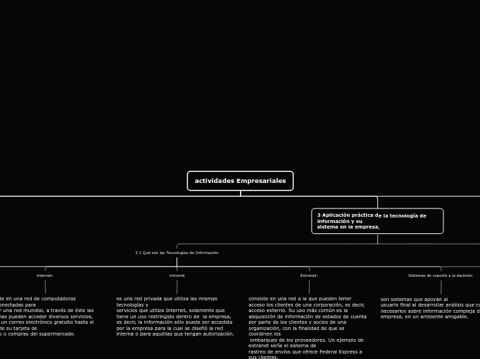 actividades Empresariales - Mapa Mental