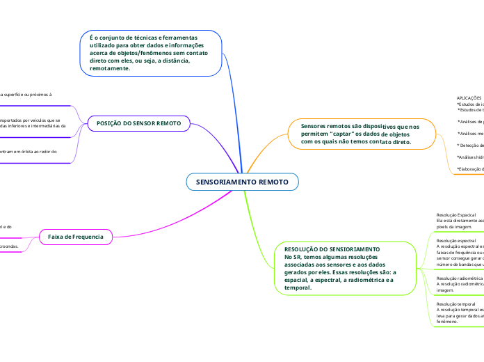 SENSORIAMENTO REMOTO