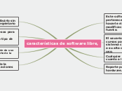 Sample Mind Map