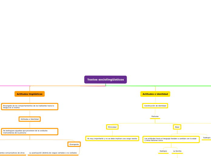 Textos sociolingüísticos - Mapa Mental