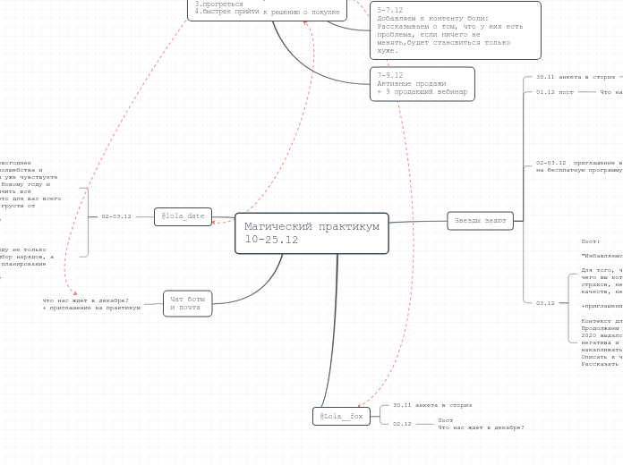 Магический практикум
10-25.12 - Мыслительная карта