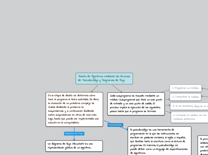 Diseño de Algoritmos mediante las tecnicas de Pseudocódigo y Diagramas de Flujo