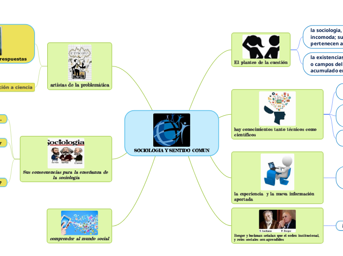 SOCIOLOGIA Y SENTIDO COMUN