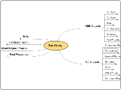 Bar Study - Mind Map