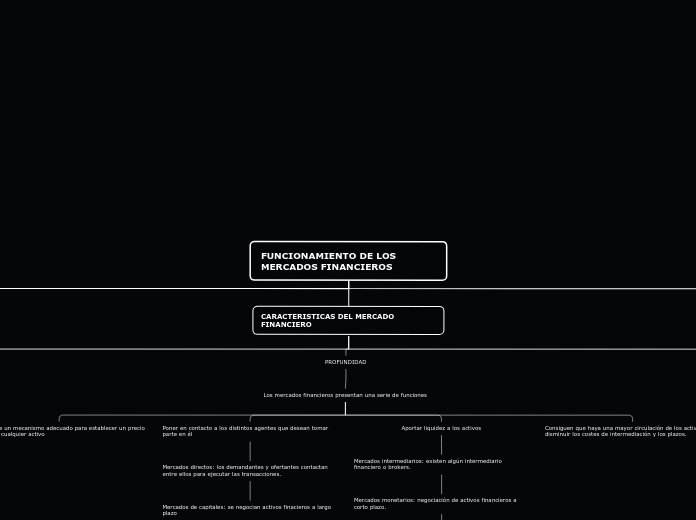 FUNCIONAMIENTO DE LOS MERCADOS FINANCIE...- Mapa Mental