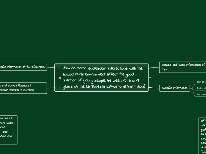 How do some adolescent interactions with t...- Mind Map