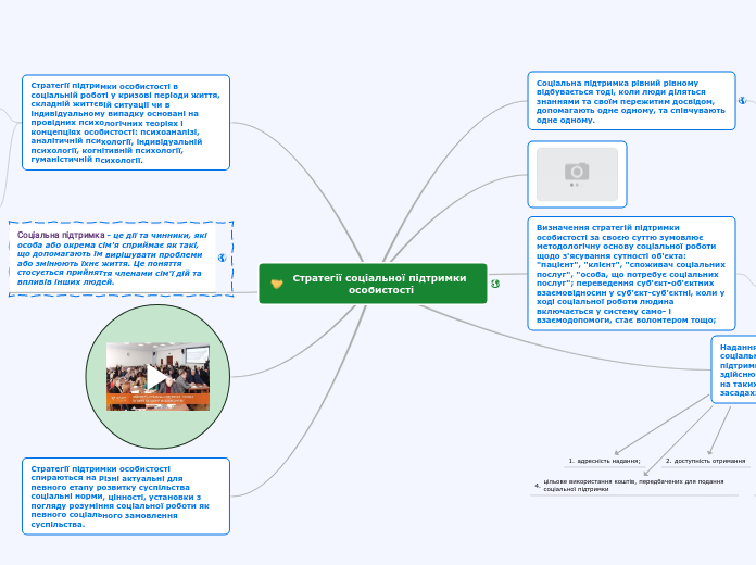 Стратегії соціальної підтримки о...- Мыслительная карта