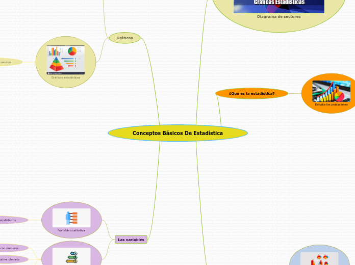 Conceptos Básicos De Estadística - Mind Map