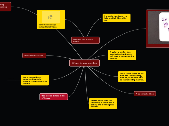 Arturo Guzman Mind Map Arturo Guzman Mind Map