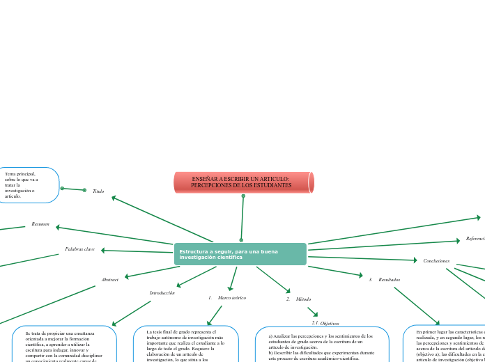 ENSEÑAR A ESCRIBIR UN ARTICULO: PERCEPCIONES DE LOS ESTUDIANTES