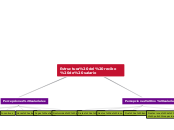 Estructura del recibo de salario - Mapa Mental