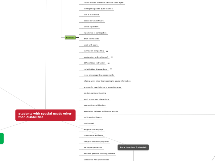 Students with special needs other than disabilities Students with special needs other than disabilities