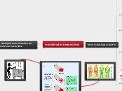 modalidades terapeuticas - Mapa Mental