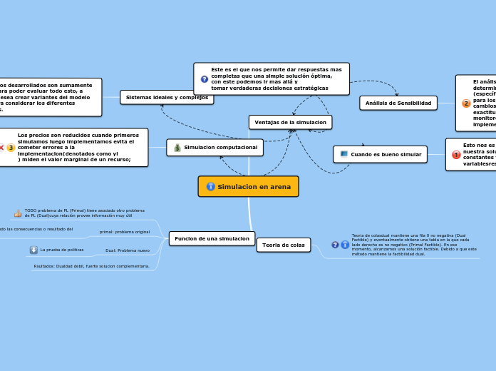 Simulacion en arena - Mapa Mental