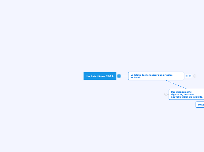 La Laicité en 2019 La Laicité en 2019