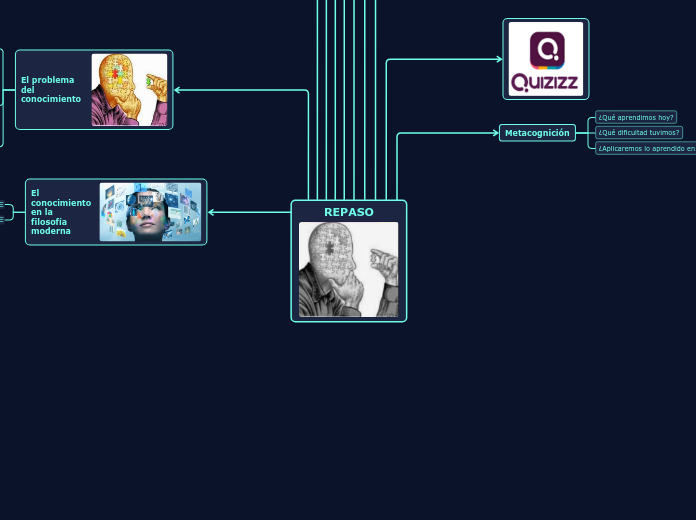 REPASO - Mapa Mental