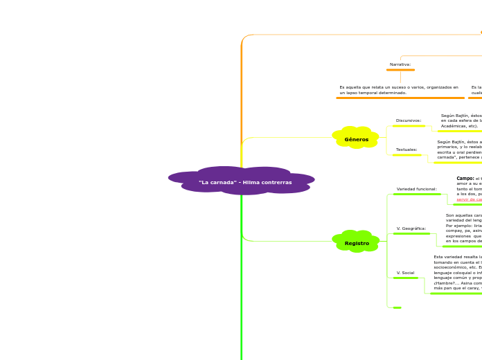 "La carnada" - Hilma contrerras - Mapa Mental