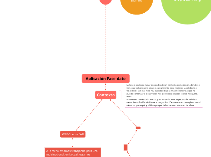 Aplicación Fase dato - Mapa Mental