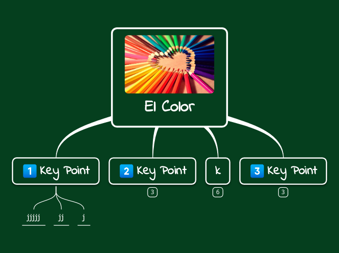 El Color - Mind Map